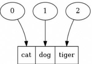 রুবির অ্যারে ক্লাস কীভাবে ব্যবহার করবেন (উদাহরণ + দরকারী পদ্ধতি) 