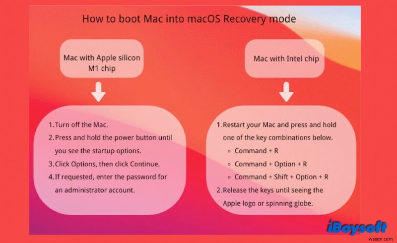 [গাইড] কিভাবে MacBook SSD থেকে ডেটা পুনরুদ্ধার করবেন