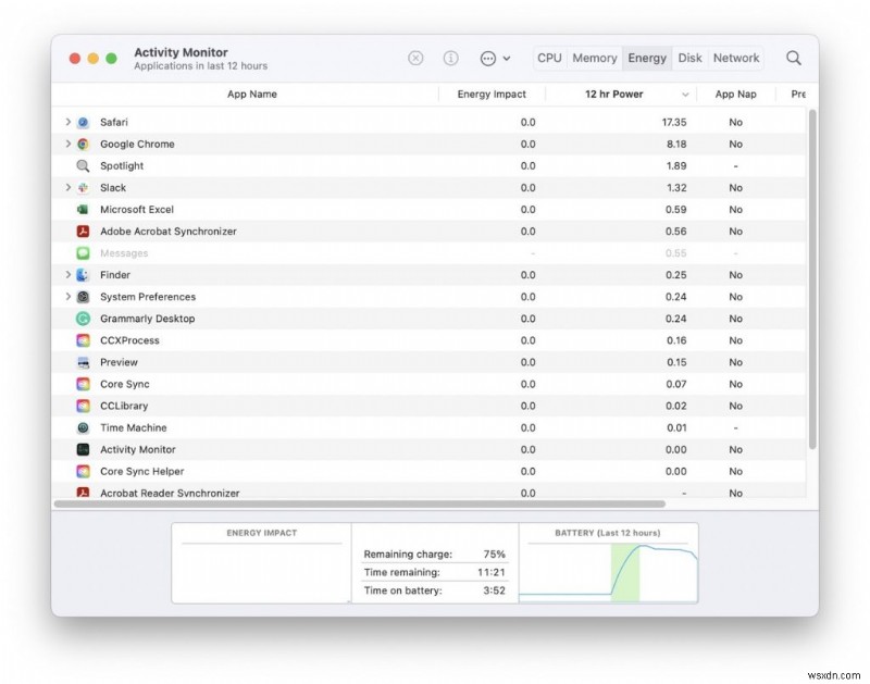 macOS Monterey 12.3.1 ব্যাটারি ড্রেন ঠিক করার 11 উপায়