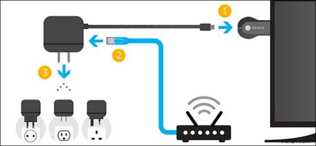 কীভাবে ম্যাকে Chromecast সেট আপ এবং ব্যবহার করবেন তার একটি সহজ নির্দেশিকা