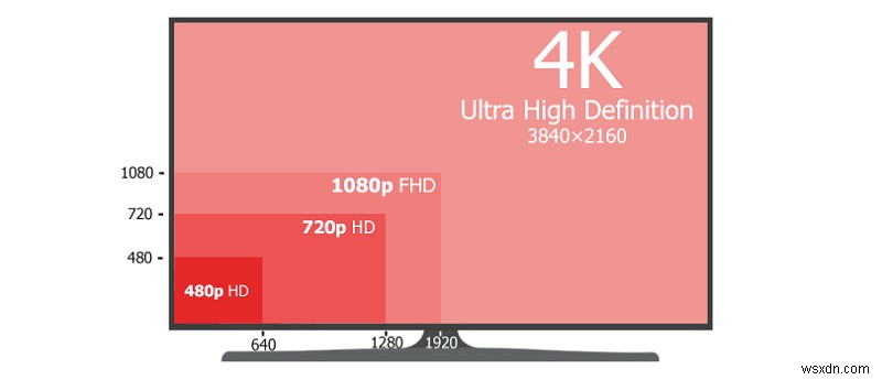 2022 সালে সেরা অনলাইন 4K ভিডিও ডাউনলোডার 