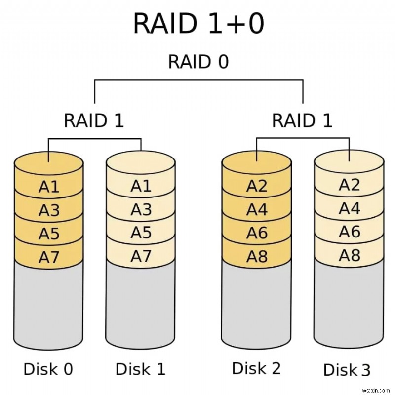 কিভাবে ম্যাকে RAID হার্ড ড্রাইভ থেকে ডেটা পুনরুদ্ধার করবেন