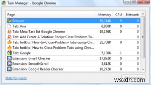 Windows এ কম মেমরি এবং CPU ব্যবহার করার জন্য Google Chrome অপ্টিমাইজ করুন 