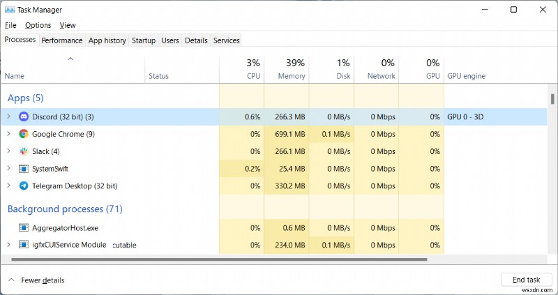 Systemswift.exe প্রক্রিয়া - এটা কি? systemswift.exe কি নিরাপদ? 