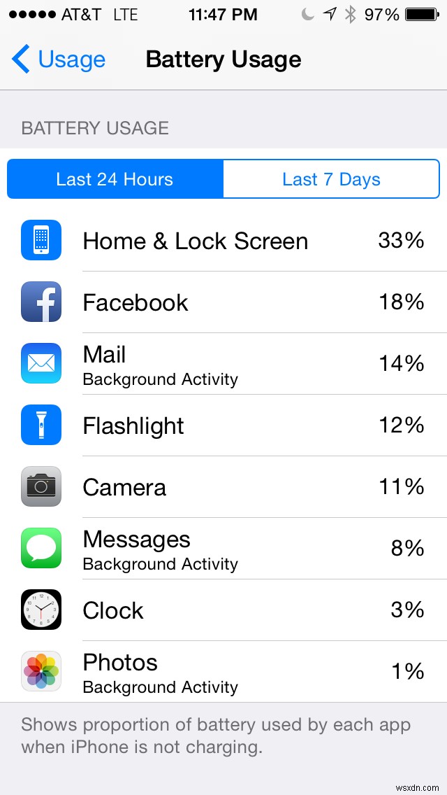 30 দিনের iOS টিপস:দেখুন কোন অ্যাপগুলি আপনার ব্যাটারি নষ্ট করছে
