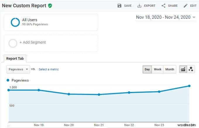 Google Analytics-এ একটি মেট্রিক এবং মাত্রা কী?