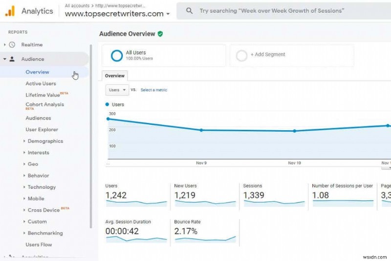 ওয়েবসাইট ট্রাফিক বুস্ট করার জন্য Google Analytics ব্যবহারকারী গবেষণা পদ্ধতি