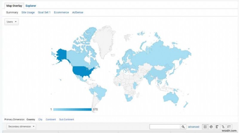 ওয়েবসাইট ট্রাফিক বুস্ট করার জন্য Google Analytics ব্যবহারকারী গবেষণা পদ্ধতি