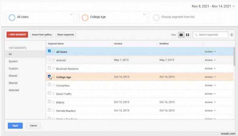 ওয়েবসাইট ট্রাফিক বুস্ট করার জন্য Google Analytics ব্যবহারকারী গবেষণা পদ্ধতি