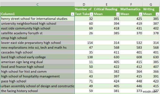 কিভাবে এক্সেলে VLOOKUP ব্যবহার করবেন 