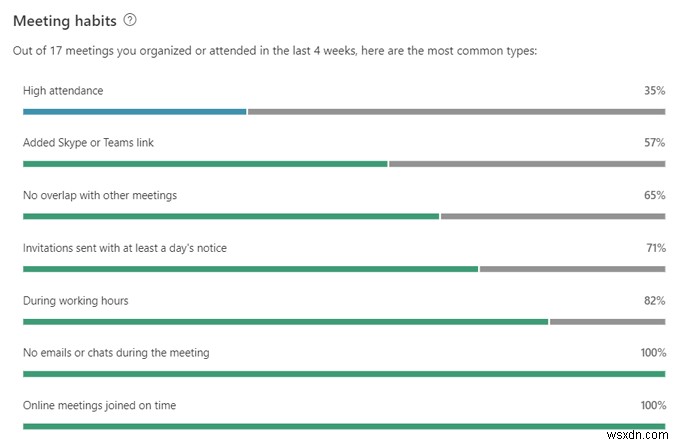 Microsoft MyAnalytics কি এবং এটি কিভাবে ব্যবহার করবেন?