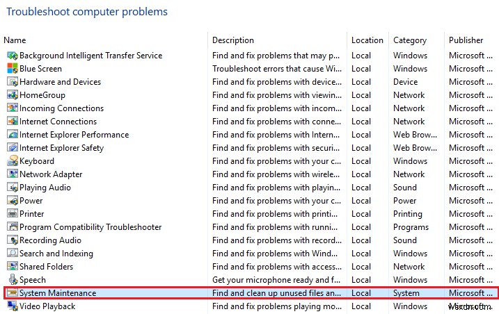 WmiPrvSE.exe দ্বারা উচ্চ CPU ব্যবহার ঠিক করুন 