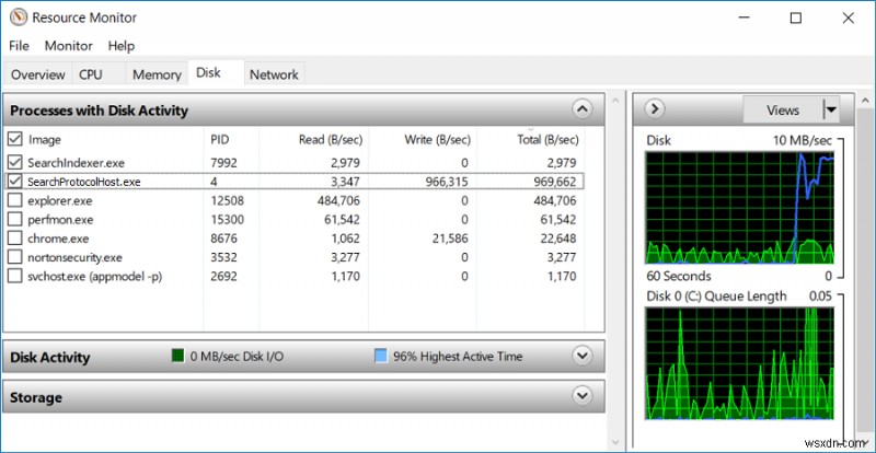 Searchindexer.exe উচ্চ CPU ব্যবহার ঠিক করুন 