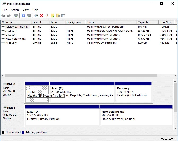 আপনার পিসি UEFI বা লিগ্যাসি BIOS ব্যবহার করছে কিনা তা কীভাবে পরীক্ষা করবেন