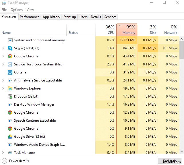 Windows টাস্ক ম্যানেজার (GUIDE) দিয়ে রিসোর্স ইনটেনসিভ প্রসেসগুলিকে হত্যা