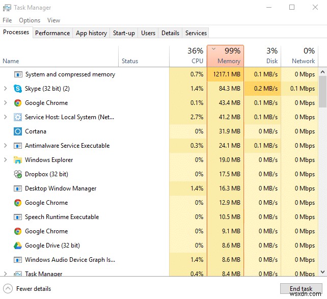 Windows টাস্ক ম্যানেজার (GUIDE) দিয়ে রিসোর্স ইনটেনসিভ প্রসেসগুলিকে হত্যা