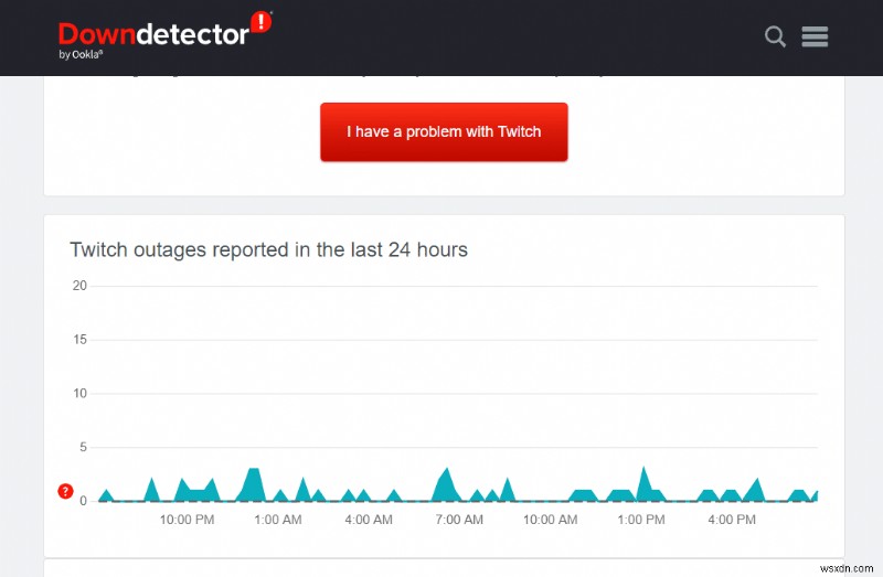 Twitch অ্যাপ অ্যান্ড্রয়েডে কাজ করছে না তা ঠিক করুন