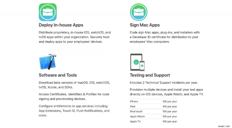 শীর্ষস্থানীয় iOS অ্যাপ বিকাশের প্রবণতা যা 2020 সালে শাসন করবে 