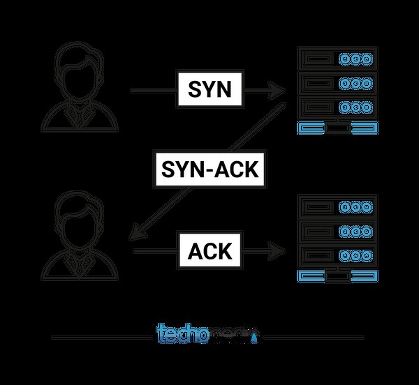 TCP বনাম UDP — পার্থক্য কি এবং কোন প্রোটোকল দ্রুত? 