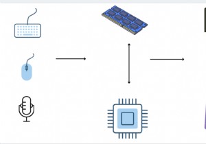 CPU কি? অর্থ, সংজ্ঞা, এবং CPU এর জন্য কী দাঁড়ায় 
