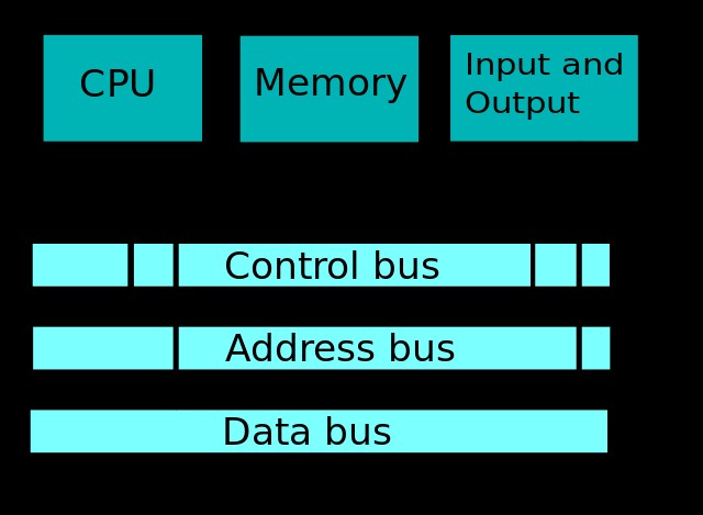 কিভাবে একটি CPU কাজ করে? 