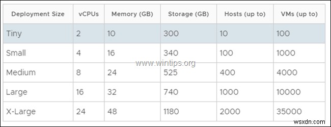 কিভাবে VMware vSphere হাইপারভাইজার ESXi 6.7 এ VCenter সার্ভার অ্যাপ্লায়েন্স ইনস্টল করবেন