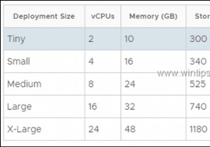 কিভাবে VMware vSphere হাইপারভাইজার ESXi 6.7 এ VCenter সার্ভার অ্যাপ্লায়েন্স ইনস্টল করবেন