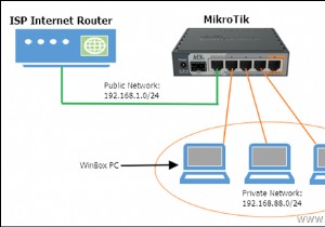 কিভাবে প্রথমবারের জন্য MikroTik সেটআপ করবেন।