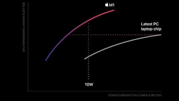 M1 MacBook Air বনাম M1 MacBook Pro:আপনার কোনটি কেনা উচিত?