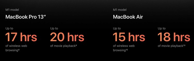 Apple M1 Vs Intel i7:The Benchmark Battles