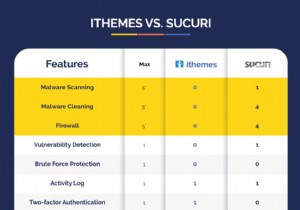 iThemes নিরাপত্তা বনাম Sucuri:কোনটি আপনার ওয়ার্ডপ্রেস ওয়েবসাইটকে সুরক্ষিত করবে?