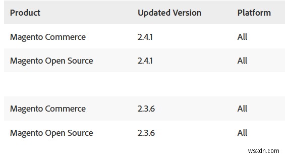 Adobe Magento CMS-এ একাধিক জটিল দুর্বলতার সমাধান করে