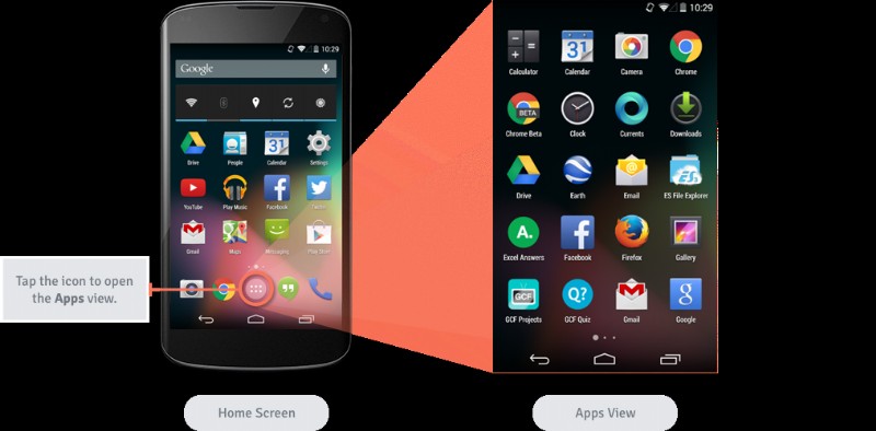 Android বেসিকস:সাধারণ কাজ