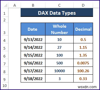 DAX ডেটা প্রকার এবং অন্যান্য দিক (ত্রুটি পরীক্ষা করা এবং পরিচালনা করা) 