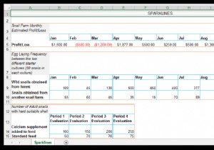 এক্সেলে স্পার্কলাইন কীভাবে ব্যবহার করবেন [একটি শামুক চাষের উদাহরণ সহ]