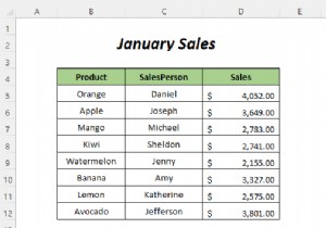 কীভাবে দুটি এক্সেল শীট তুলনা করবেন এবং পার্থক্য হাইলাইট করবেন (7 উপায়)