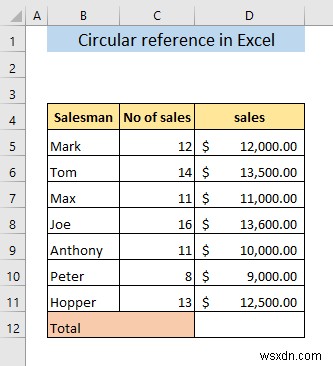 Excel এ সার্কুলার রেফারেন্স কি?