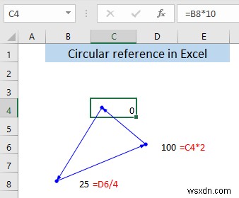 Excel এ সার্কুলার রেফারেন্স কি?