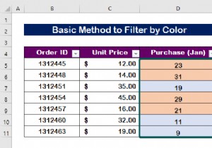 এক্সেল-এ রঙ অনুসারে কীভাবে ফিল্টার করবেন (২টি উদাহরণ)