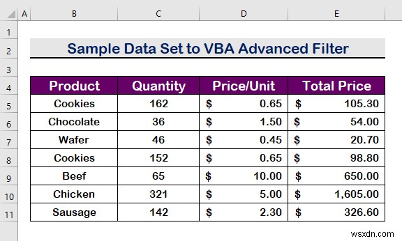 Excel VBA:একটি পরিসরে একাধিক মানদণ্ড সহ উন্নত ফিল্টার (5 পদ্ধতি)