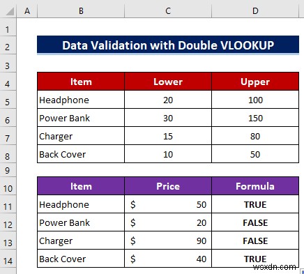 এক্সেল ডেটা যাচাইকরণে কাস্টম VLOOKUP ফর্মুলা কীভাবে ব্যবহার করবেন