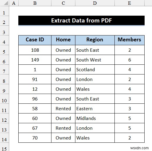 কিভাবে PDF থেকে Excel এ ডেটা এক্সট্র্যাক্ট করবেন (4টি উপযুক্ত উপায়)