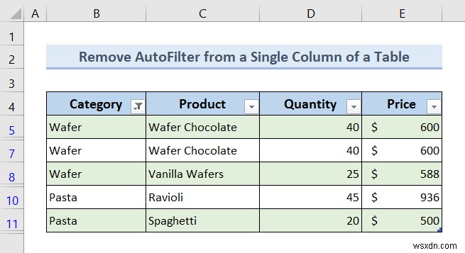 Excel VBA:অটোফিল্টার সরান যদি এটি থাকে (7 উদাহরণ)
