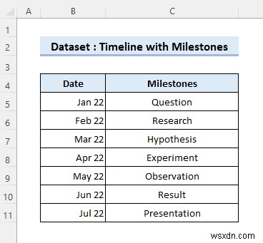 মাইলস্টোন সহ এক্সেলে একটি টাইমলাইন তৈরি করুন (সহজ পদক্ষেপ সহ)