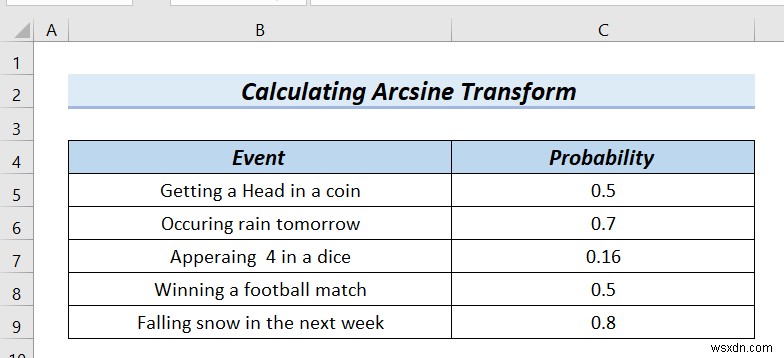 How to Arcsine data Transform Excel in (4টি সহজ পদ্ধতি)