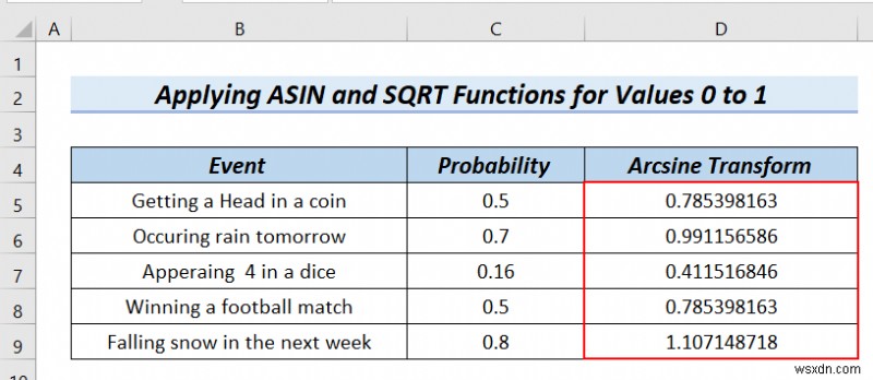 How to Arcsine data Transform Excel in (4টি সহজ পদ্ধতি)