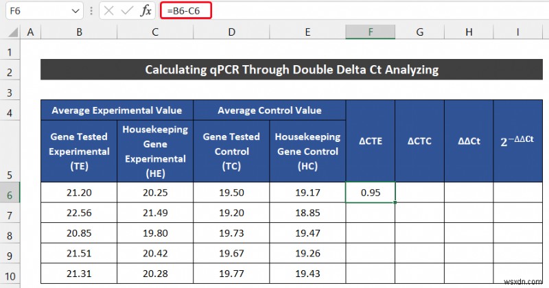 কিভাবে এক্সেলে qPCR ডেটা বিশ্লেষণ করবেন (2 সহজ পদ্ধতি)