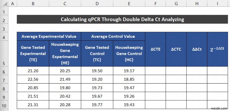 কিভাবে এক্সেলে qPCR ডেটা বিশ্লেষণ করবেন (2 সহজ পদ্ধতি)