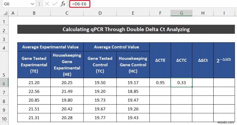 কিভাবে এক্সেলে qPCR ডেটা বিশ্লেষণ করবেন (2 সহজ পদ্ধতি)