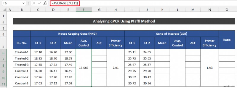 কিভাবে এক্সেলে qPCR ডেটা বিশ্লেষণ করবেন (2 সহজ পদ্ধতি)